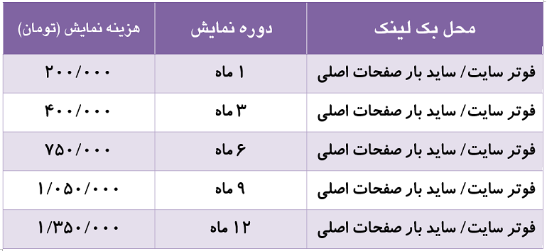 بک لینک در نی نی تالار