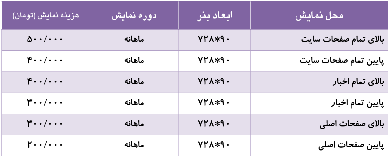 تبلیغ بنری در نی نی تالار