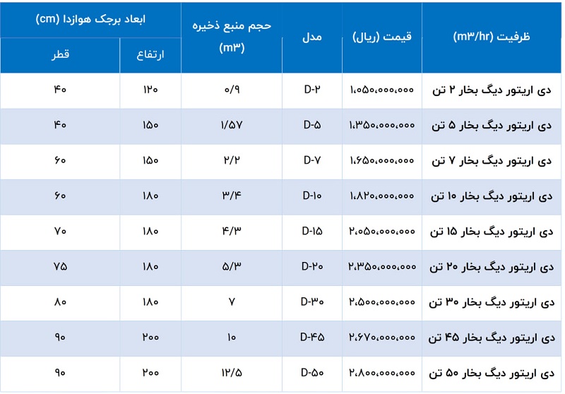 لیست قیمت دی اریتور دیگ بخار صنعتی آب سازه